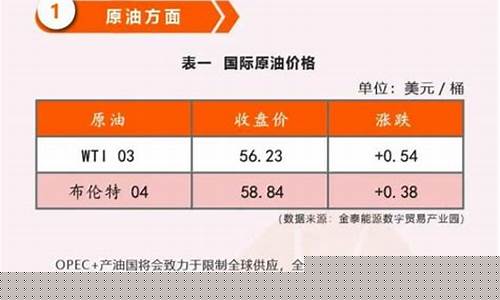 石油最新价格消息详解，获取途径与理解步骤指南（适合初学者与进阶用户）