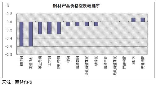 第741页