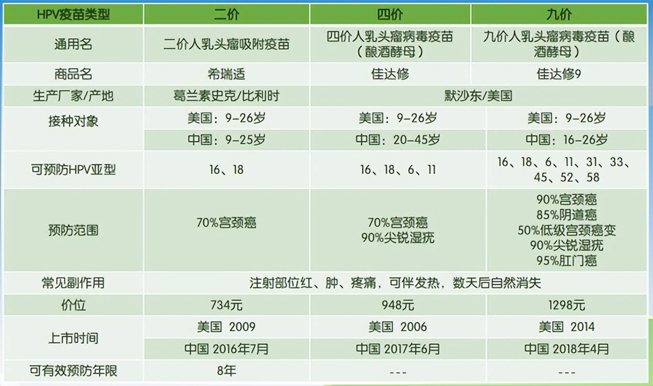 治疗HPV最新药物，时代进步引领健康曙光