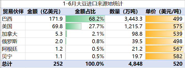 进口大豆港口最新行情动态与指南