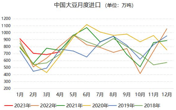 进口大豆港口最新行情动态与指南
