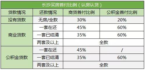 长沙最新购房政策引领智能置业新时代，科技重塑居住未来，开启智能置业新篇章