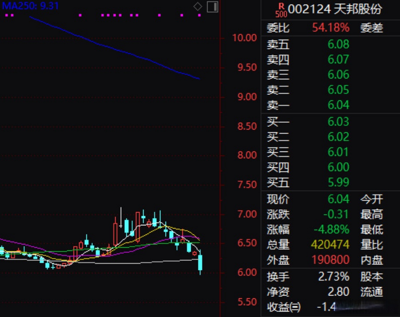 天邦股份公告，开启自然探索之旅，寻求内心平和宁静