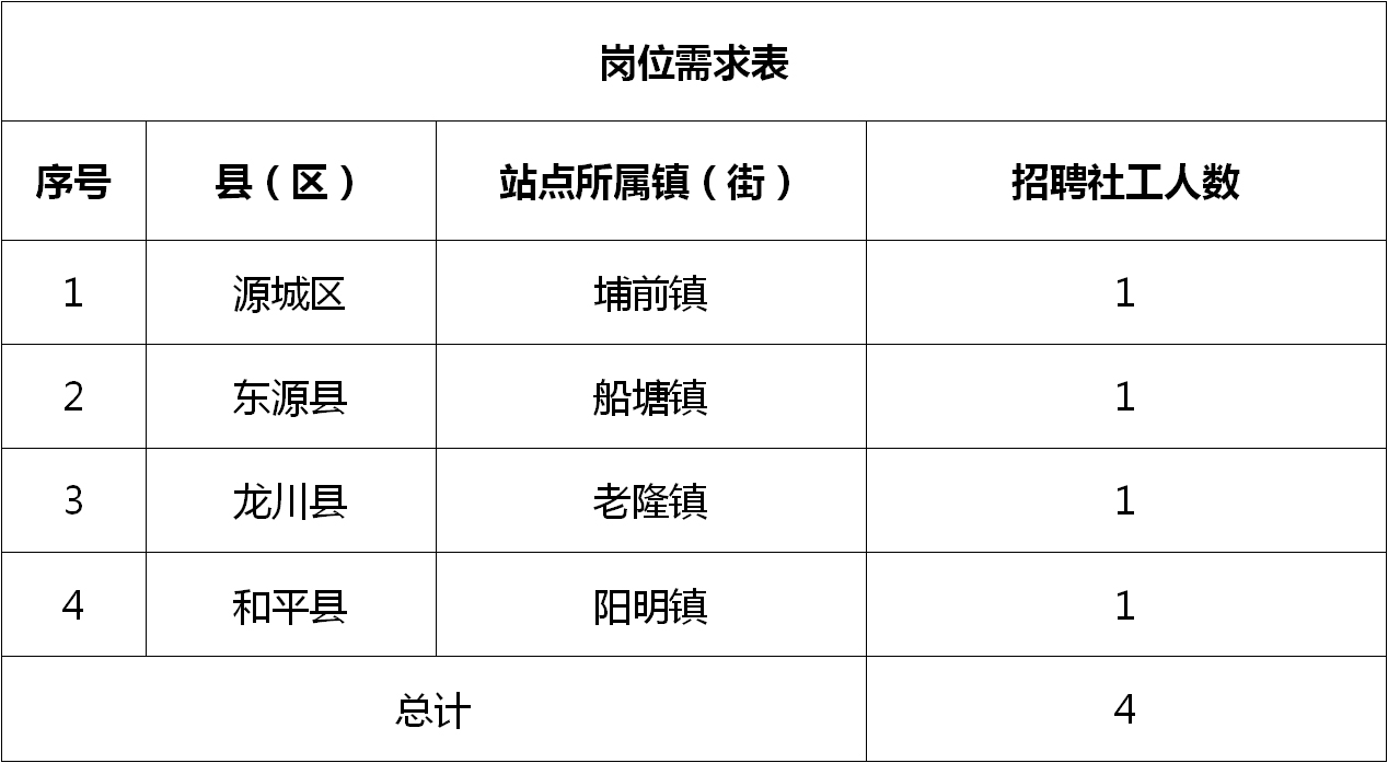 濠江区最新招聘信息汇总