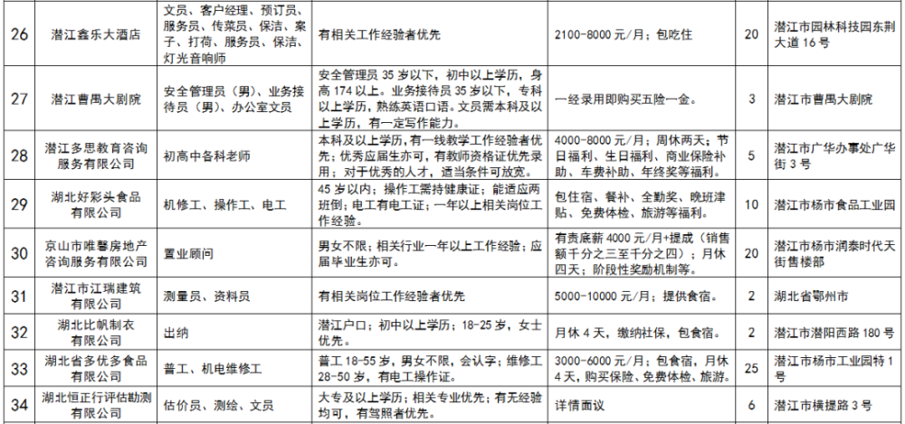 潜江招聘网最新信息，企业招聘与个人求职的交汇平台