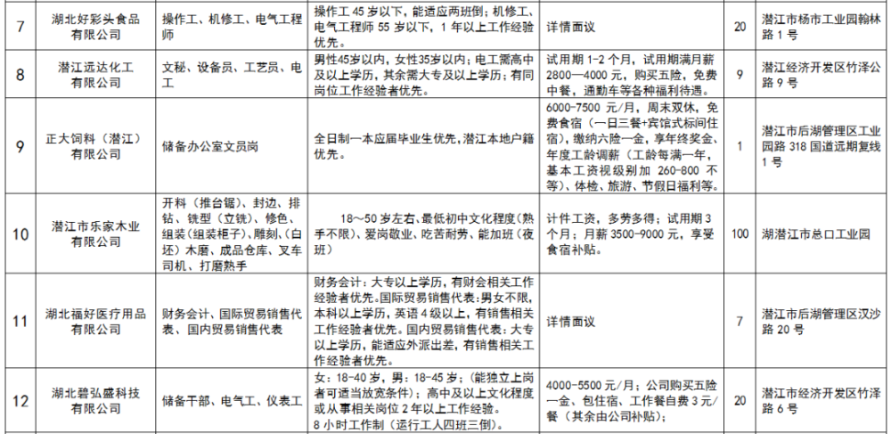 潜江招聘网最新信息,企业招聘与个人求职的交汇平台