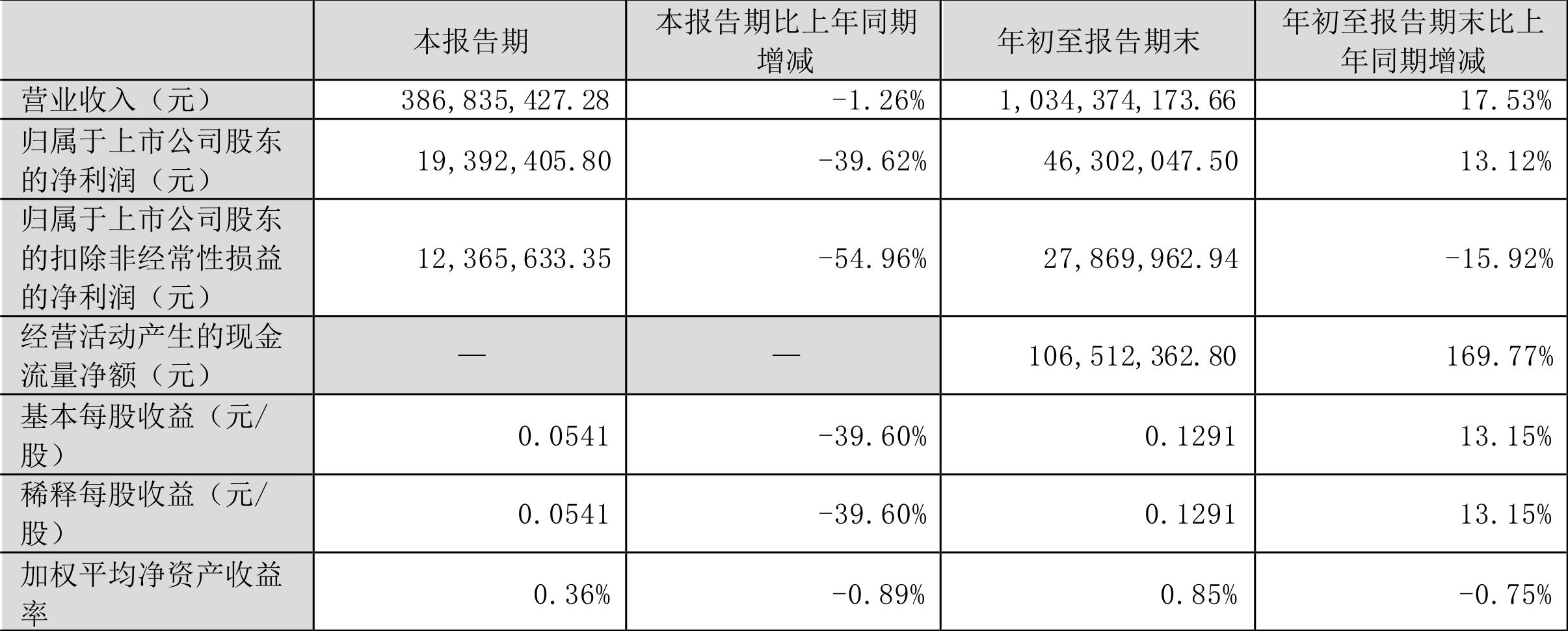 成飞集成的新动态,自信与成就感的励志之旅扬帆起航。