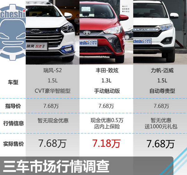 瑞风S2最新价格消息及与家的温馨故事