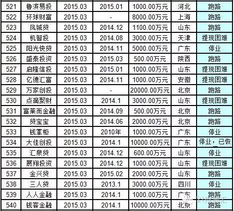 救国P2P最新地址揭秘，要点解析与最新动态速递