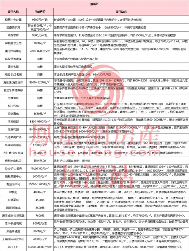 九江万达广场最新房价揭秘，温馨家园的房价故事