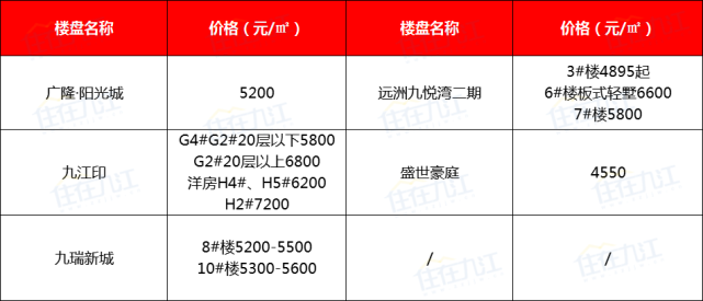 九江万达广场最新房价揭秘,温馨家园的房价故事
