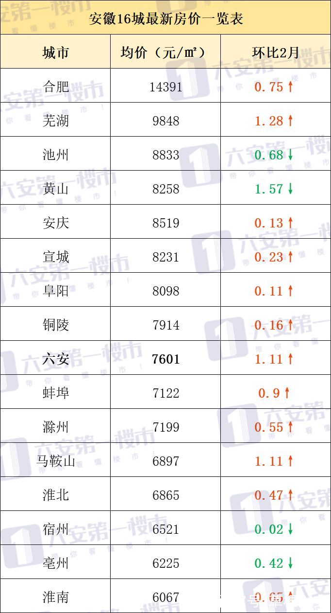 凤阳二手房价最新动态揭秘，市场走势洞悉与洞悉！