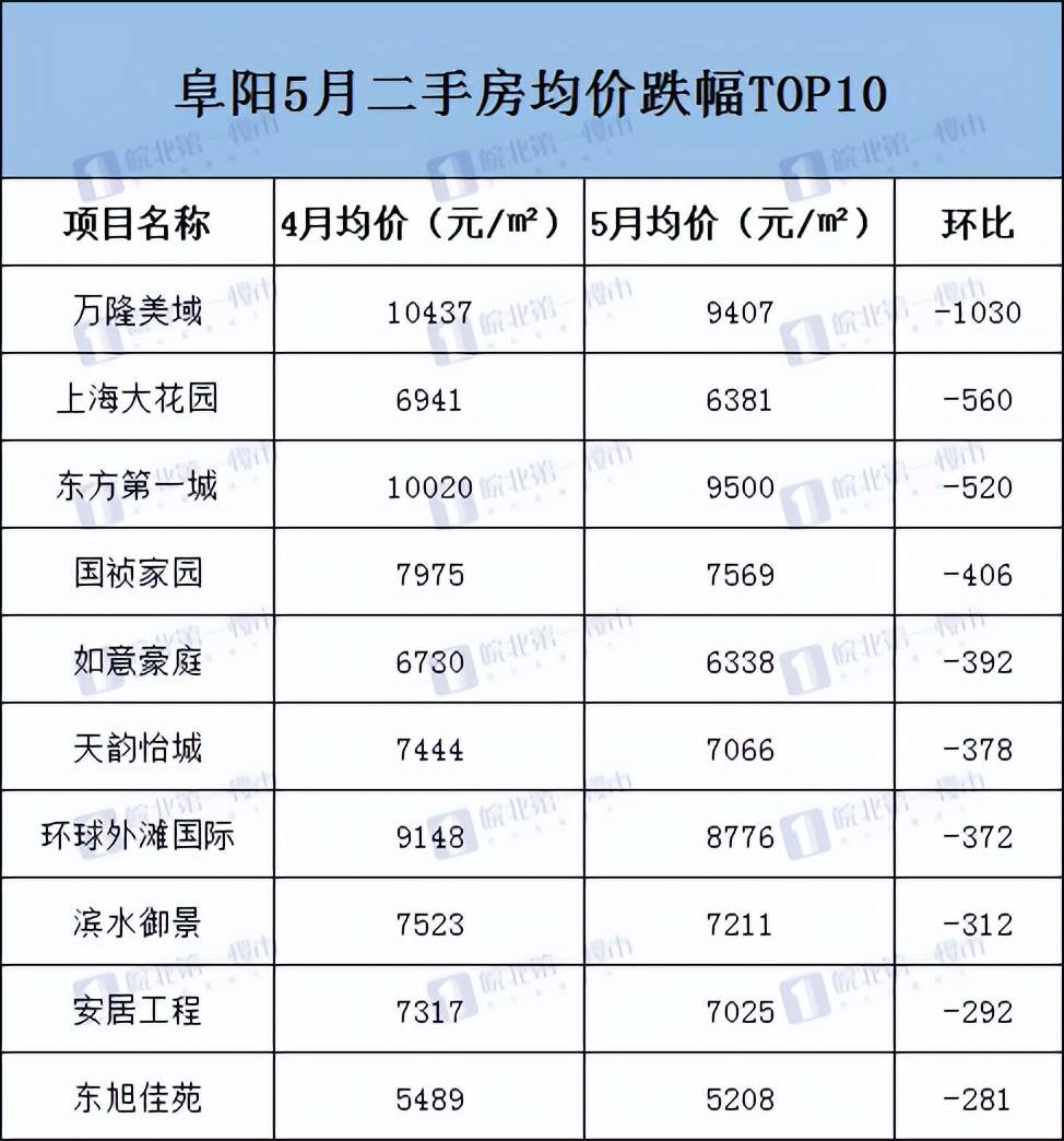 凤阳二手房价最新动态揭秘,市场走势洞悉与洞悉!