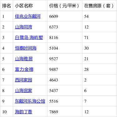 最新山海关二手房出售及购房步骤指南