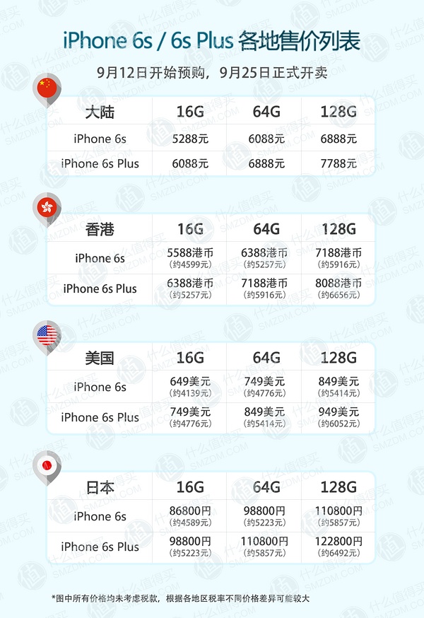 港版iPhone 6在11月份的价格走势及分析揭秘