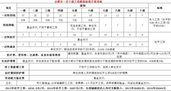 2025年最新工伤赔偿标准深度论述