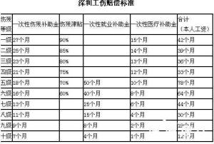 2025年最新工伤赔偿标准深度论述