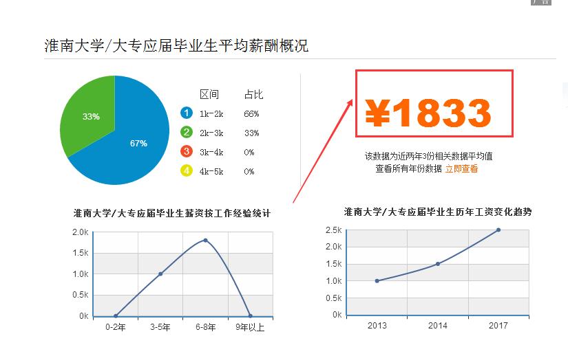 淮南人才网最新半天班招聘信息更新