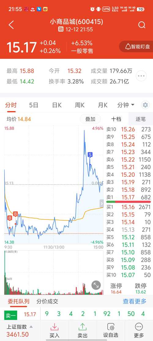 小商品城股吧最新动态与消息📣📈