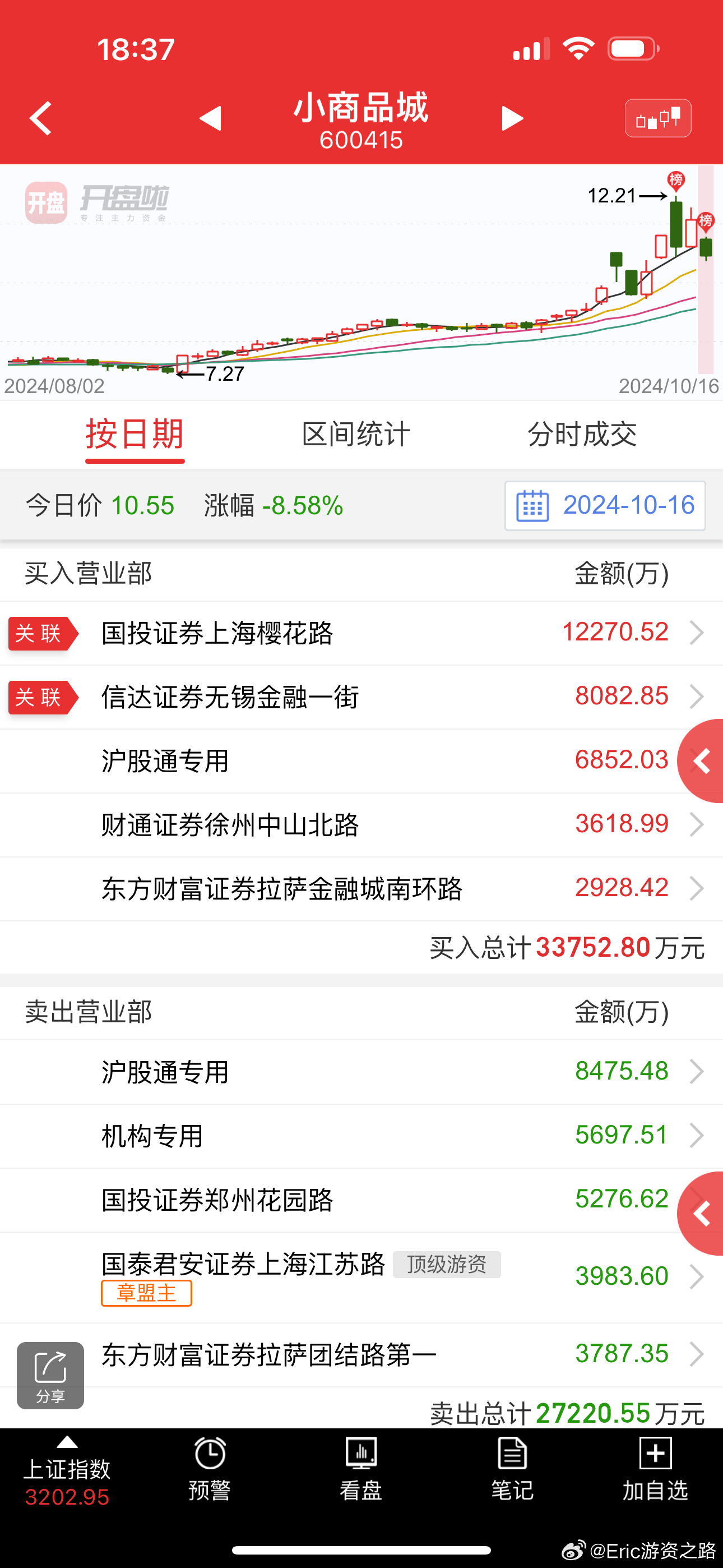 小商品城股吧最新动态与消息📣📈