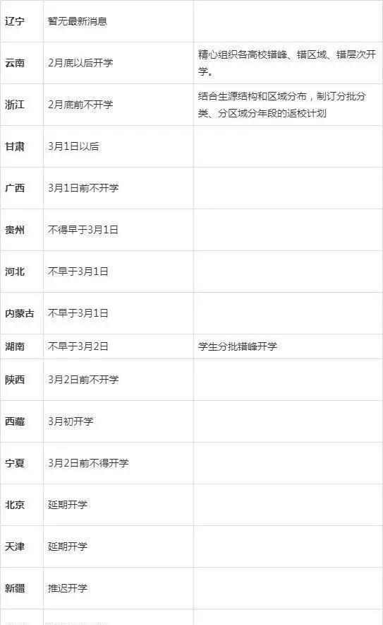 第719页