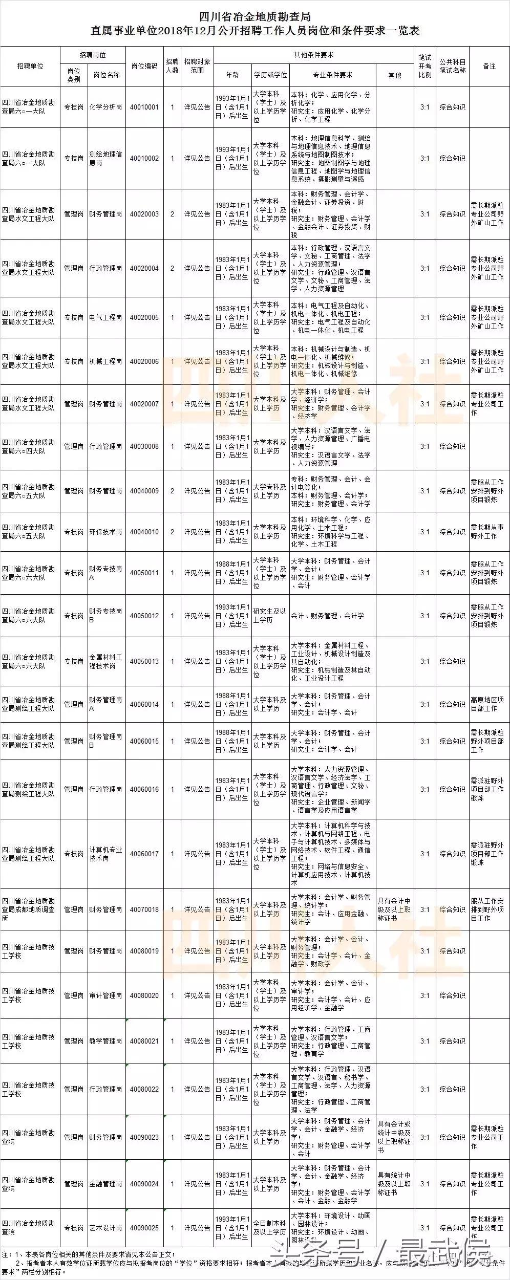 四川人事网最新招聘信息，科技引领智能招聘新纪元开启
