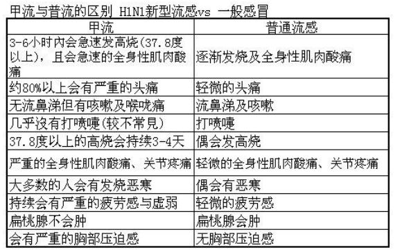 H1N1流感症状最新消息及发展趋势（2025年）