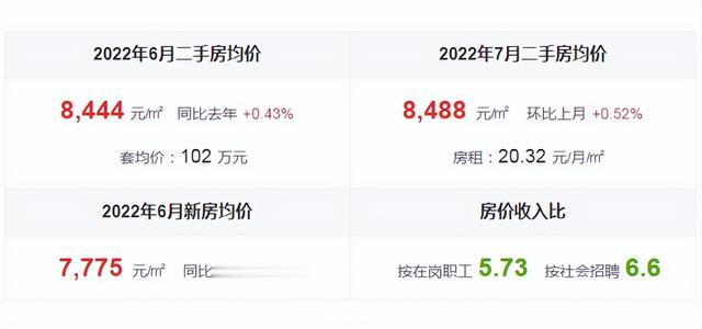 南屿二手房价最新动态,变化中的市场与自信的力量