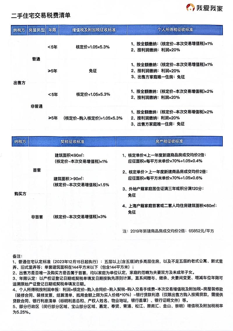 最新二手车交易税费表详解及指南