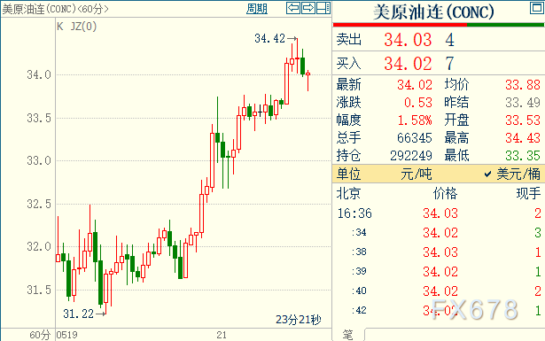今日国际原油价格动态,小巷石油秘密与独特小店的探索之旅