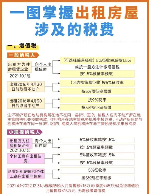 2025年房产税费最新计算器及其使用指南