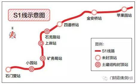 门头沟S1线最新动态，科技新纪元轨道交通迈向未来