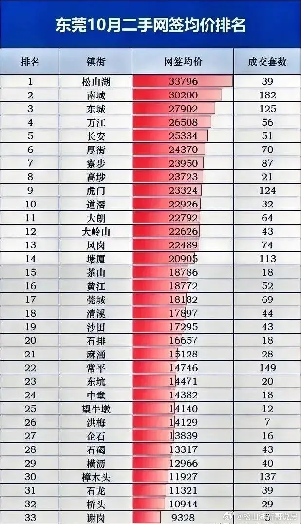 东莞市二手房最新房源概览,市场现状分析与观点阐述