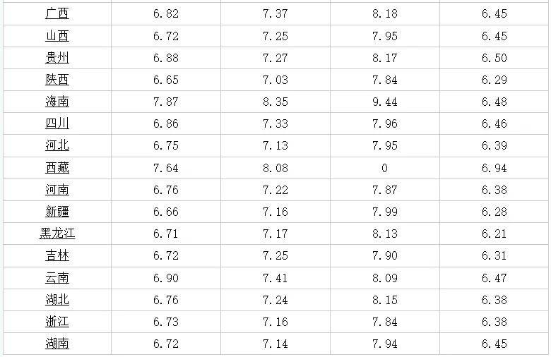 聊城最新二手房出售信息汇总,58同城房源一览