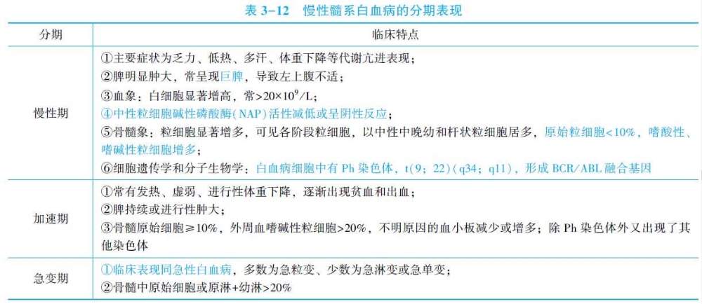 压疮分期与临床表现最新解读