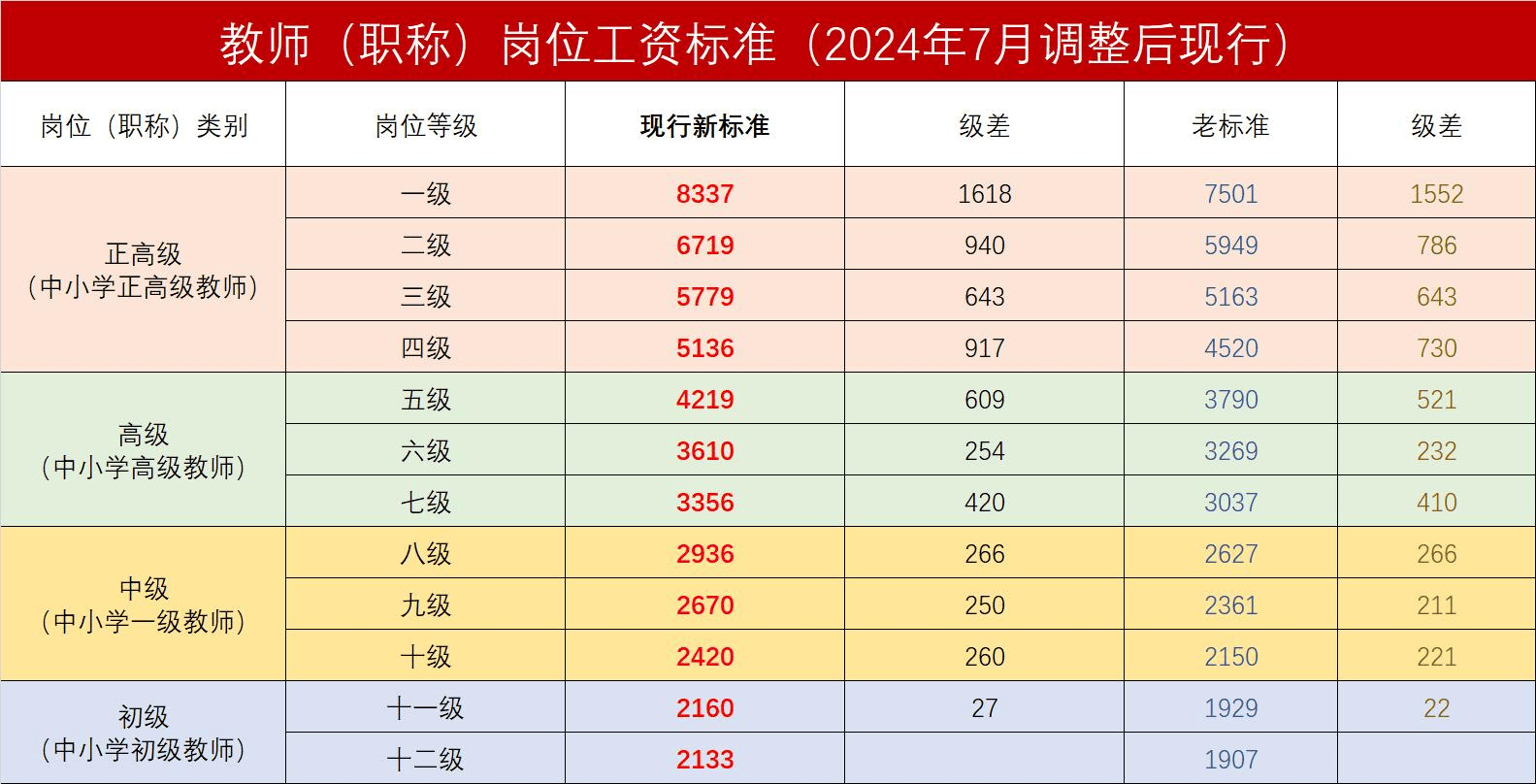 教师工资改革2025年最新动态揭秘