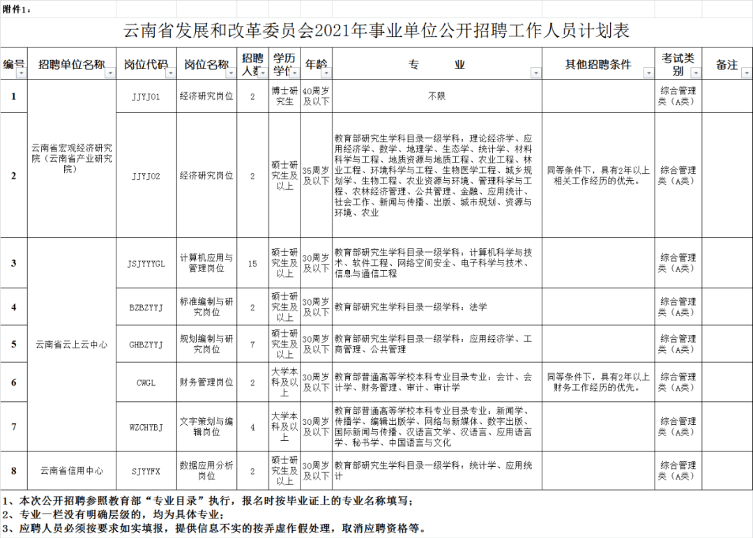 云南省事业单位改革最新动态揭秘