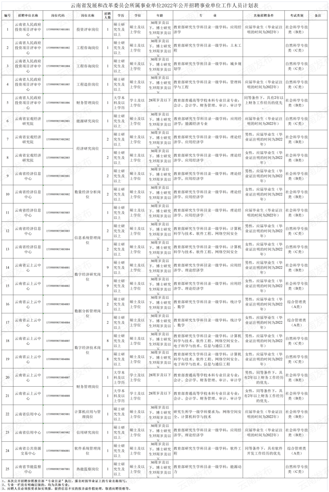 云南省事业单位改革最新动态揭秘