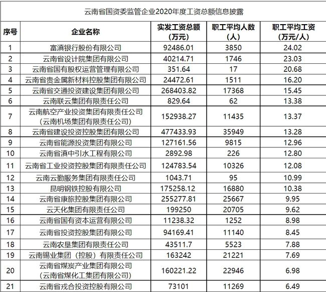 云南省事业单位改革最新动态揭秘