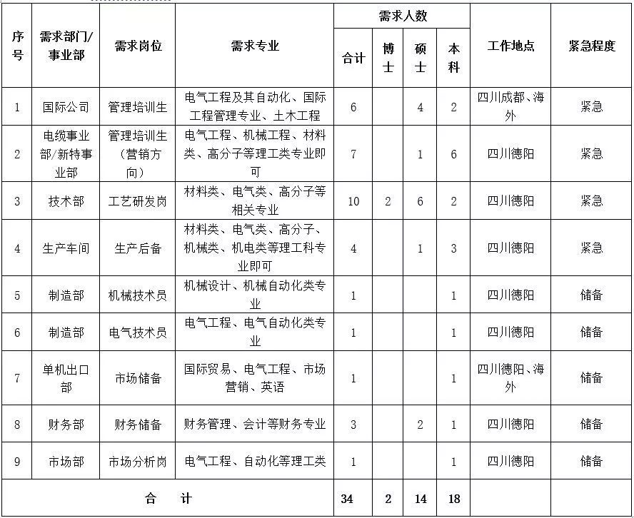 成都电线电缆挤塑工招聘信息与求职之旅探秘