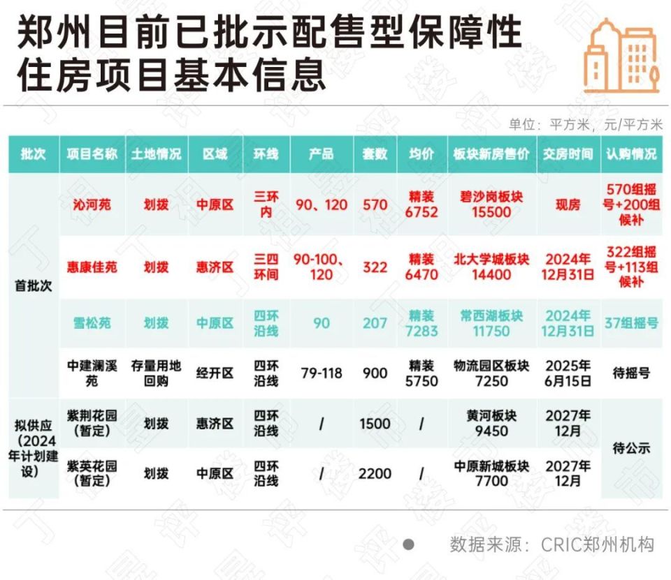郑州市经济适用房最新动态,自然美景探索之旅启程