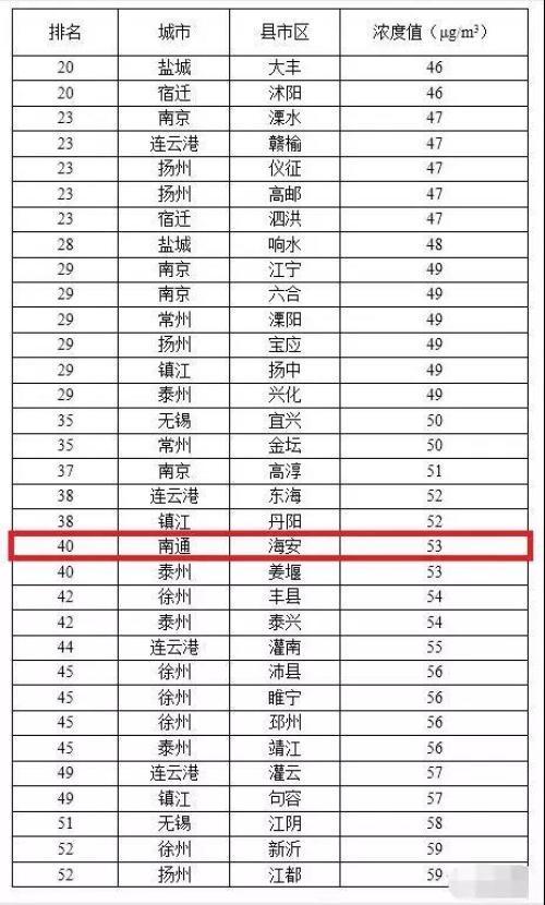 全国空气质量排名前十城市最新榜单,科技改善呼吸环境
