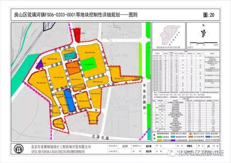 北京市棚户区改造最新政策,城市变迁中的希望之光