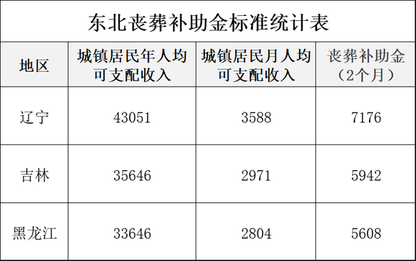 辽宁省丧葬费抚恤金最新规定与小巷深处的特色小店揭秘