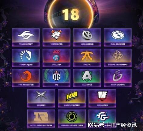 Dota2战队最新世界排名解析，如何查看并了解战队实力排名全攻略