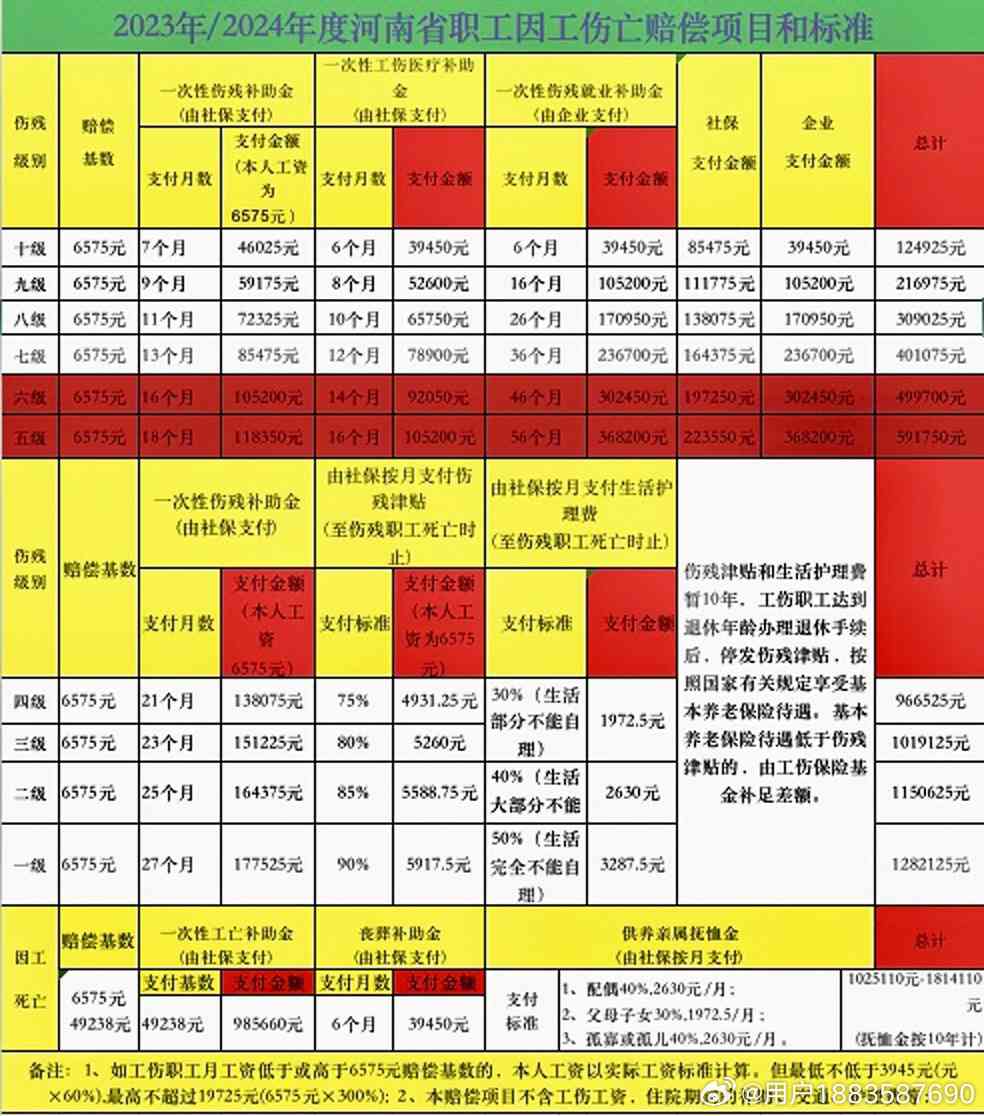探寻特色小店背后的最新工伤赔偿秘密，工伤赔偿标准2025最新解读