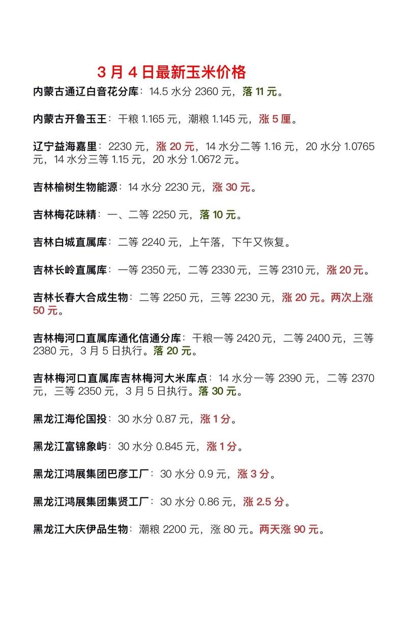 内蒙古玉米价格最新行情动态及观点论述