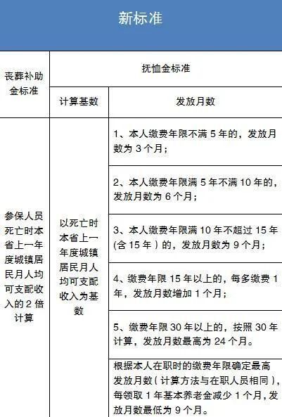 湖南省丧葬费抚恤金最新规定与小巷深处的特色小店揭秘