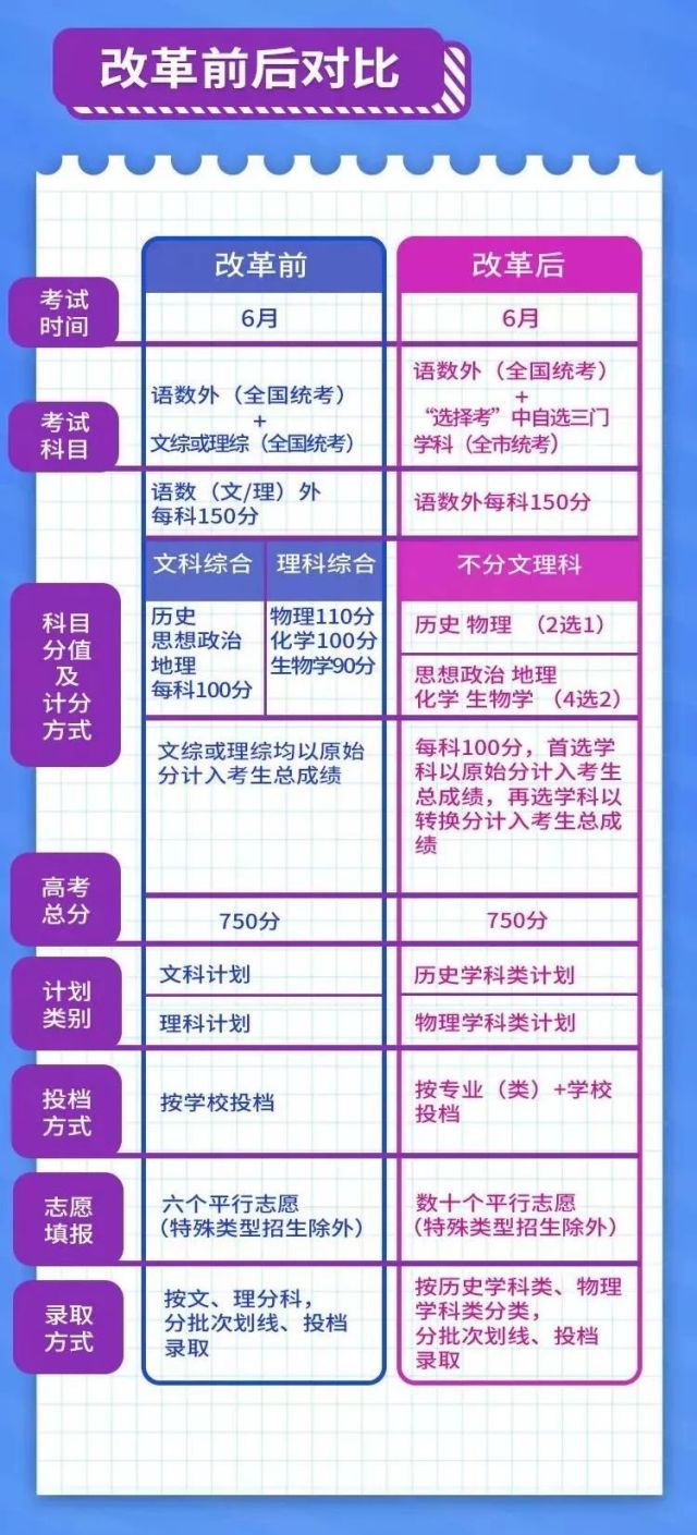 2025年重庆高考改革最新方案，塑造未来教育蓝图