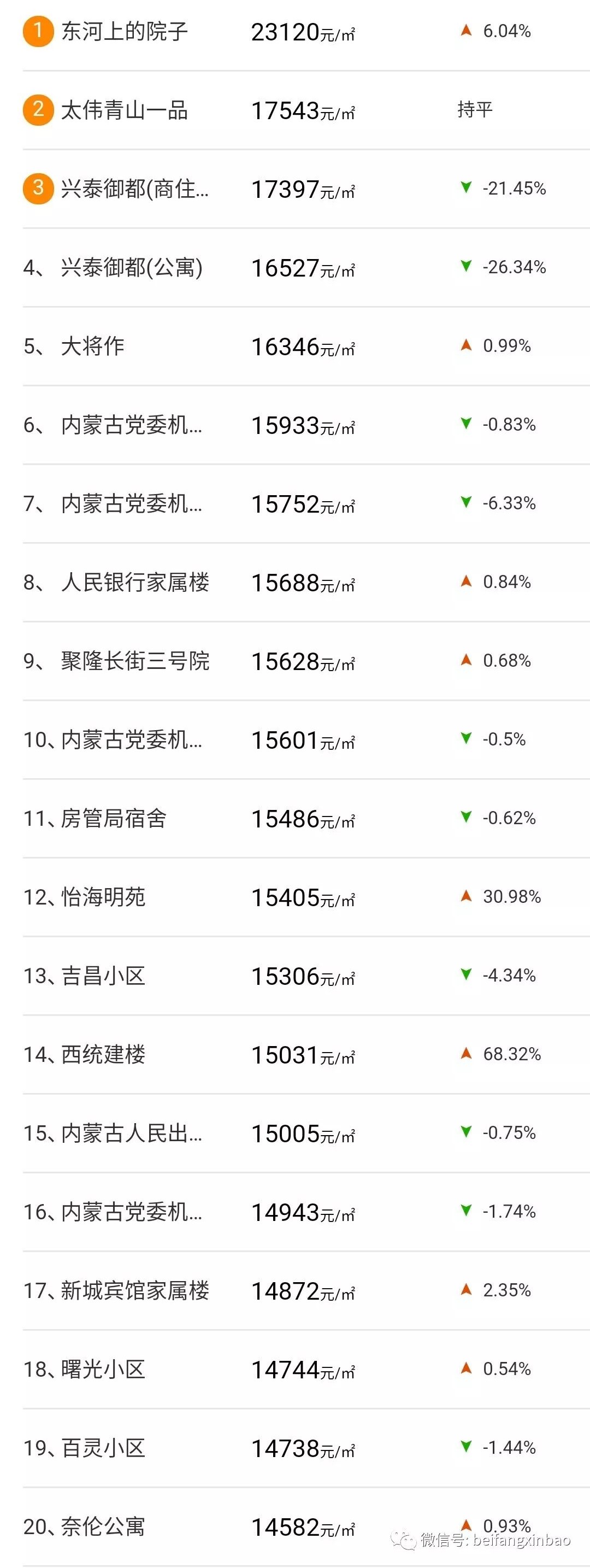 满洲里扎区二手楼市动态，家园变迁与梦想启航之地